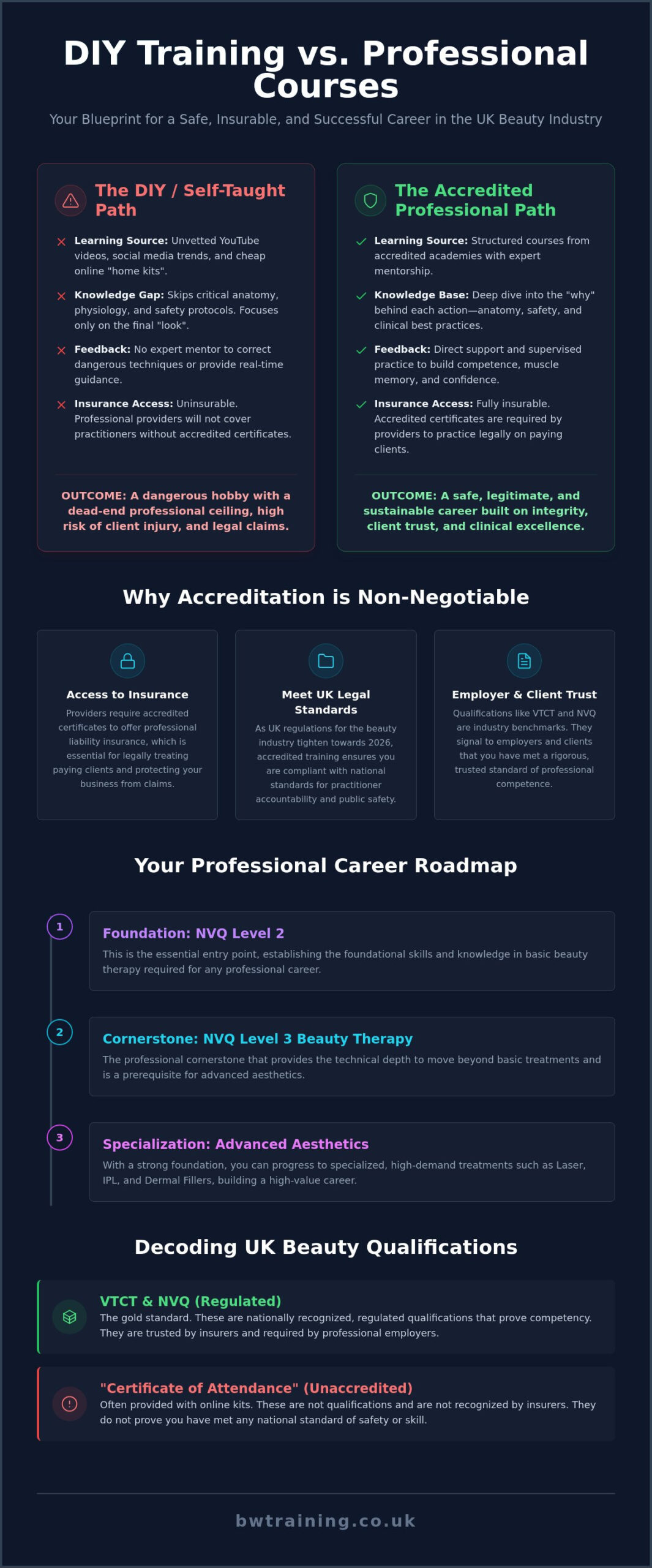 DIY Beauty Training vs. Professional Courses: Choosing Your Path in 2026