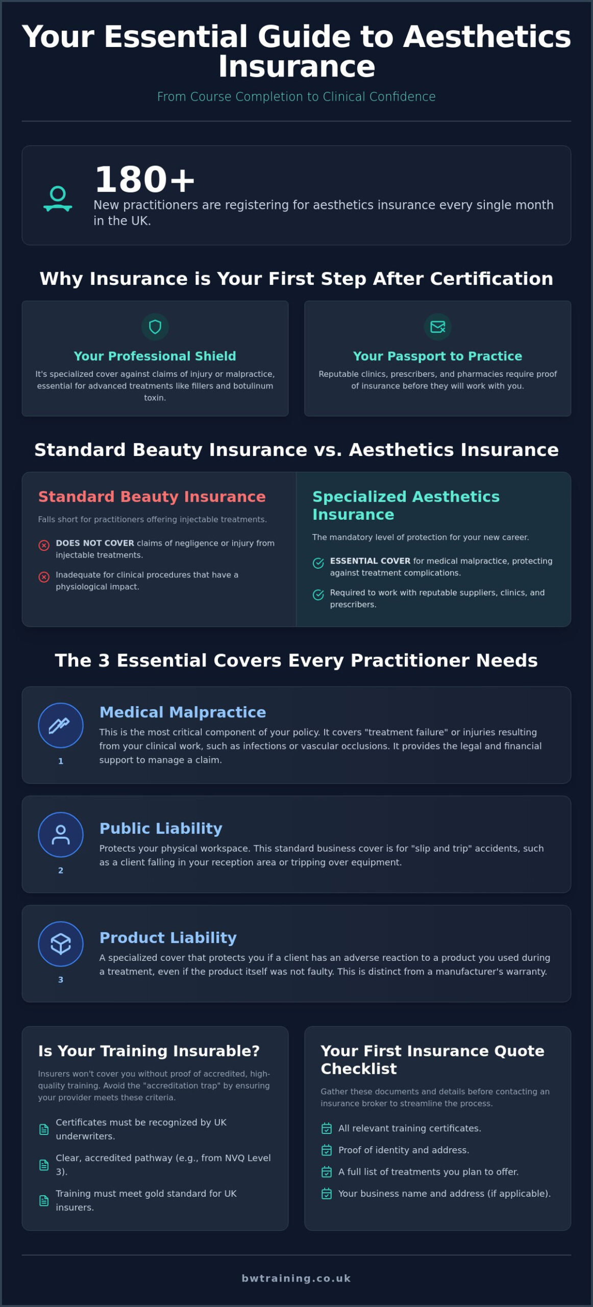 Getting Aesthetics Insurance in the UK: A Guide for New Practitioners After Training
