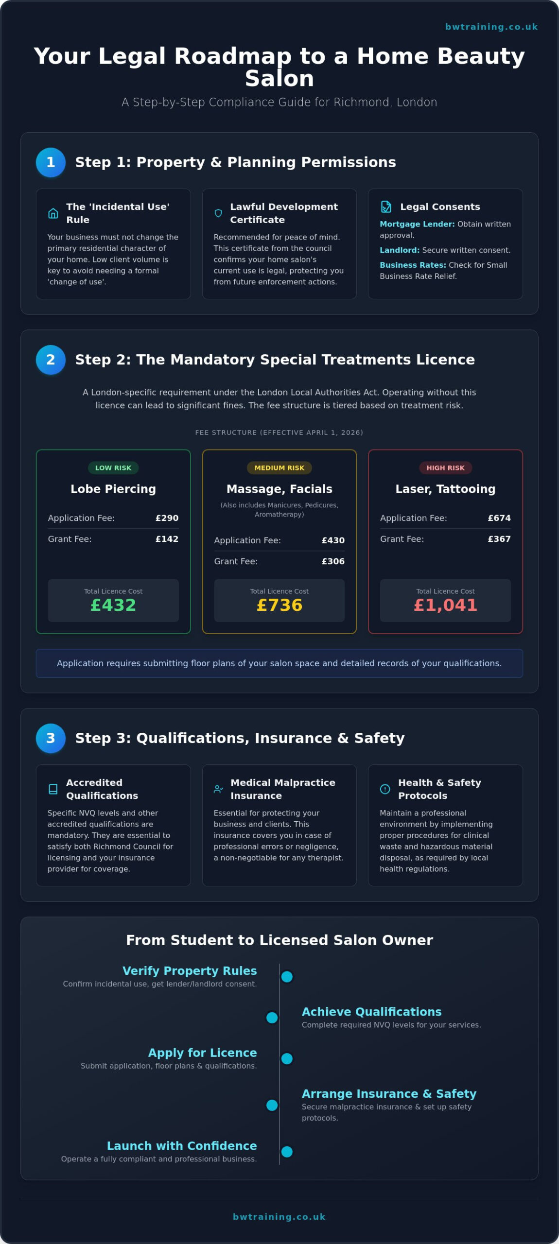Setting Up a Home Salon Legally in Richmond: The Ultimate 2026 Compliance Guide